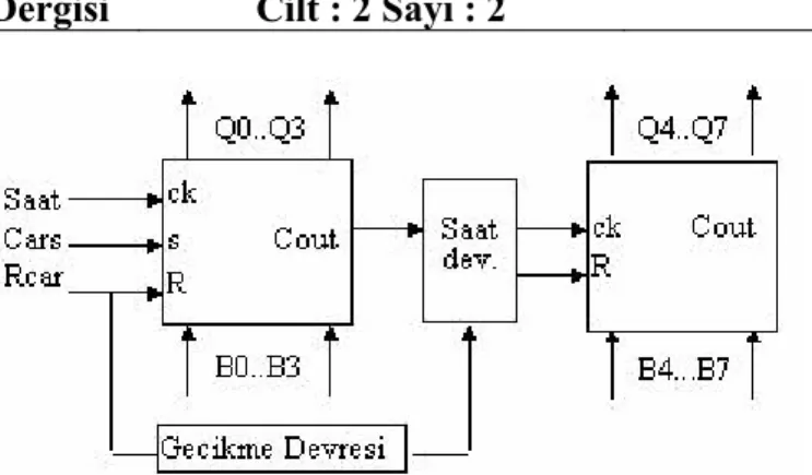 Şekil 9. Denetim adres kayıtçısının blok diyagramı  Çizelge 2. Denetim adres kayıtçısının işlev çizelgesi 