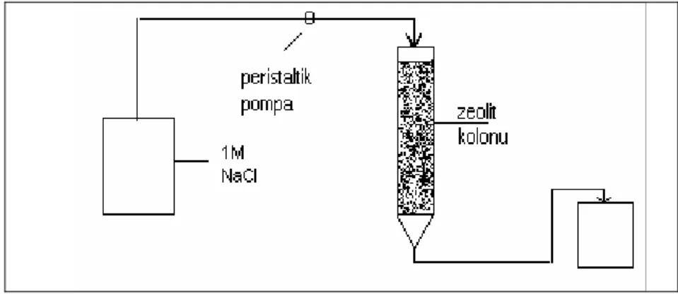 Çizelge 1. Bigadiç Örneklerinin Kimyasal Analizleri (Köktürk ve Gümüş, 1995) 