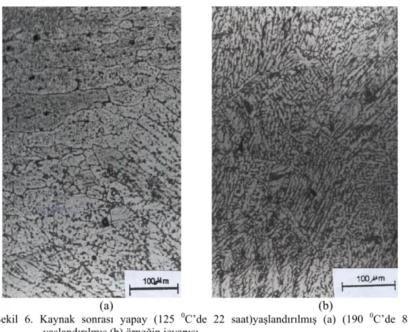 Şekil 6. Kaynak sonrası yapay (125  0 C’de 22 saat)yaşlandırılmış (a) (190  0 C’de 8.5 saat)  yaşlandırılmış (b) örneğin içyapısı 