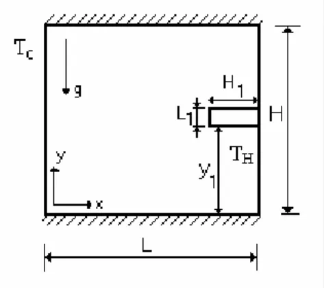 Şekil 1. Geometri ve koordinat sistemi 