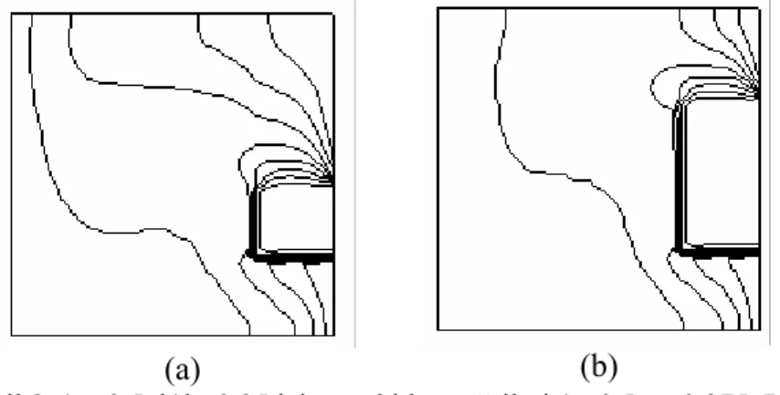 Şekil 8.a)a=0.5, b)b=0.25 için sıcaklık eş eğrileri (a=0.5, c=0.375, Ra=10 5 ) 