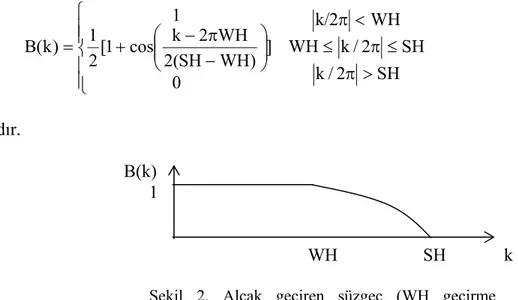 Şekil 2. Alçak geçiren süzgeç (WH geçirme  frekansı, SH kesme frekansı) 