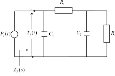 Şekil 1. LED’in AC ısıl modeli  )