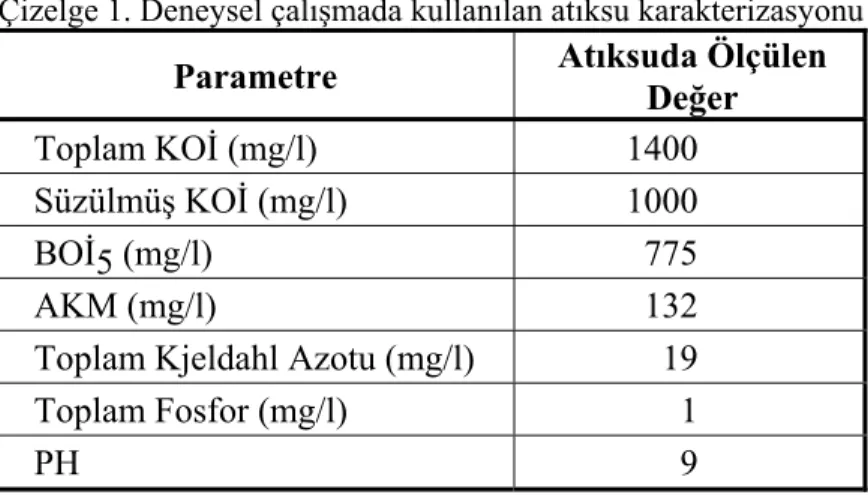 Çizelge 1. Deneysel çalışmada kullanılan atıksu karakterizasyonu 