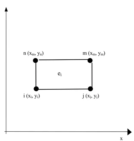Şekil 3. Dört düğümlü izoparametrik dikdörtgen eleman y xn (xm, yn)i (xi, yi)j (xj, yj)m (xm, ym)ei