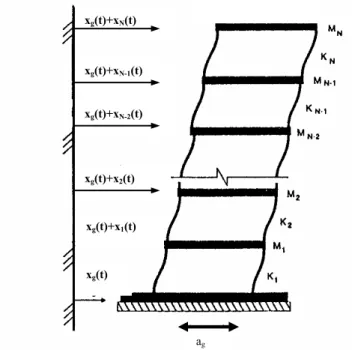 Şekil 1. N katlı bir binanın matematik modeli 