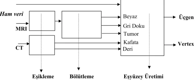 Şekil 1. Eşyüzey üretim metodu 