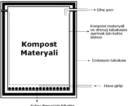 Şekil 1. Reaktörlerin şematik gösterimi 