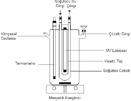 Şekil 1. UV Reaktörünün Şematik Diyagramı 
