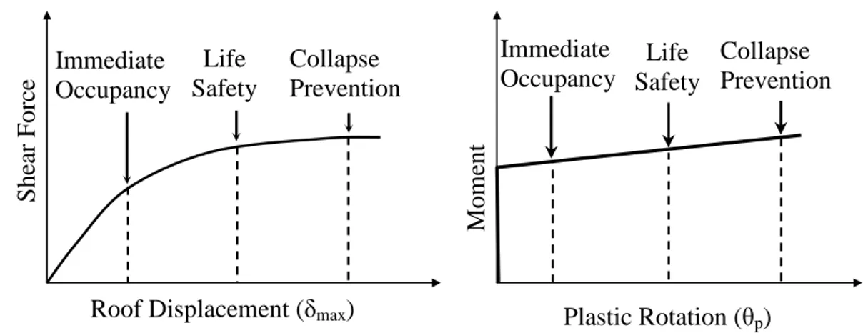 Figure 6. Determination of performance level 