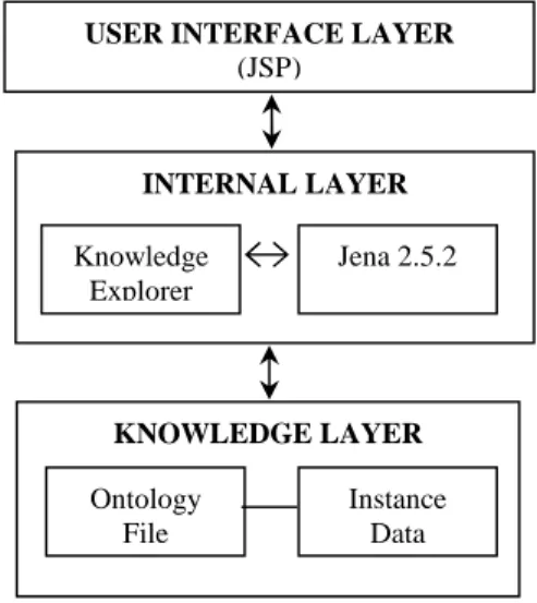 Figure 3. Overall architecture of the system 