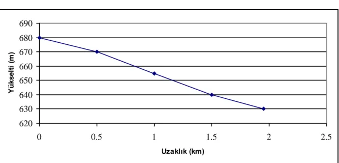 Şekil 9. Arykanda su sağlanım sistemi olası boykesiti (Badıl pınarı) 