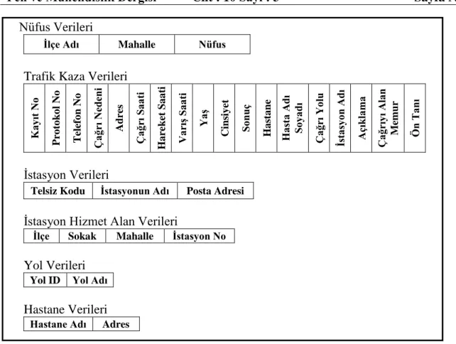 Şekil 3. Elde edilen ham veri çizelgeleri  (2) Verilerin Düzenlenmesi 