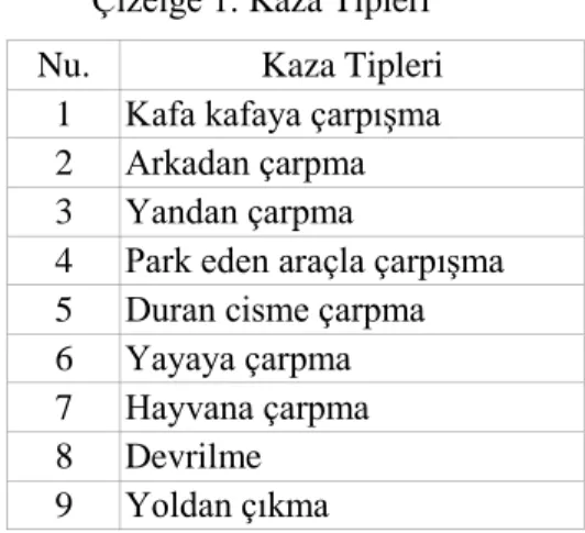 Çizelge 1. Kaza Tipleri 