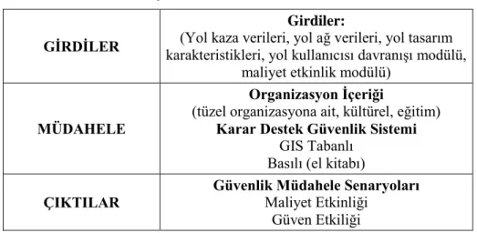 Çizelge 2. DST'nin Genel Adımları 
