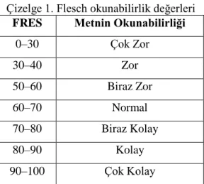 Çizelge 1. Flesch okunabilirlik değerleri 
