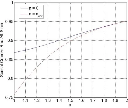 Şekil 3.   ‟ya göre n=0 ve n opt  için SCRAS‟ın karşılaştırması