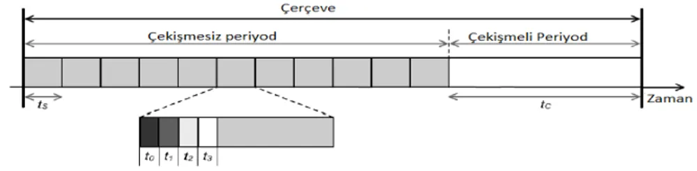 Şekil 2.14. ER-MAC çerçeve yapısı 