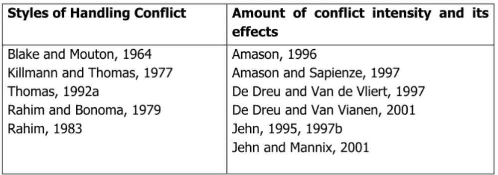 Table 2: Distinction in the Conflict Studies and Scholars 