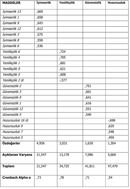 Tablo 1: Faktör ve Güvenilirlik Analizi Bulguları 