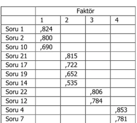 Tablo 1: Döndürülmüş Faktör Matrisi 