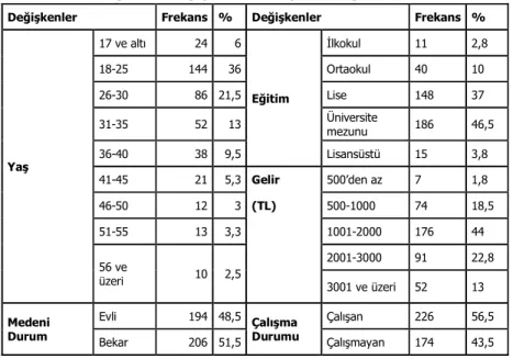 Tablo 1: Demografik Değişkenlere İlişkin Bulgular 