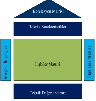 Şekil 1: Kalite Evi 