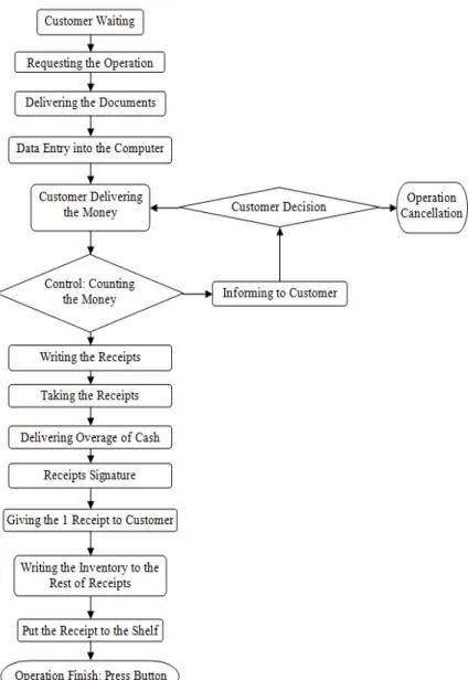 Figure 2: Suggested Process Flow for Corporate Collections and  Repayment Operations 