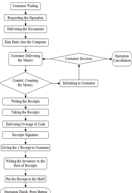 Figure 2: Suggested Process Flow for Corporate Collections and  Repayment Operations 