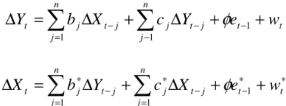 Table 4.1 reports descriptive statistics of returns for the fifteen EU  stock  market  indices  studied  as  well  as  of  the  world  and  the  European  indices  for  the  1988-2006  period  and  three  EE  indices  with  the  Turkish  ones  for  the  19