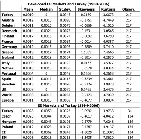 Table 1: Descriptive Statistics of Returns 
