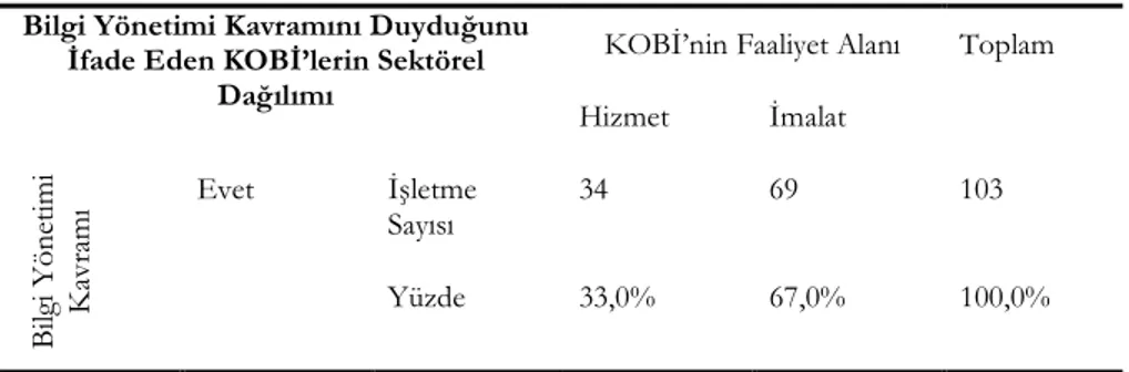 Tablo  5:  Bilgi  Yönetimi  Kavramının  Bilinmesi  ile  KOBİ’lerin  Faaliyet  Alanlarının Karşılaştırılması 