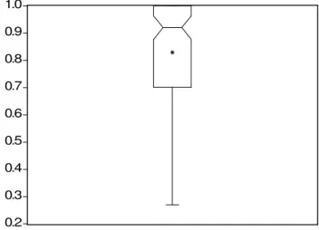 Şekil 3: Tanımlayıcı İstatistikler 