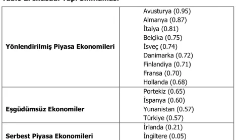 Tablo 2. İktisadi Yapı Sınıflaması 