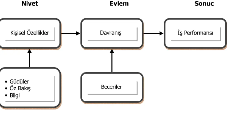 Şekil 4: Nedensel Akış Modeli 