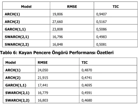 Tablo 5:  Dinamik Öngörü Performansı Özetleri 