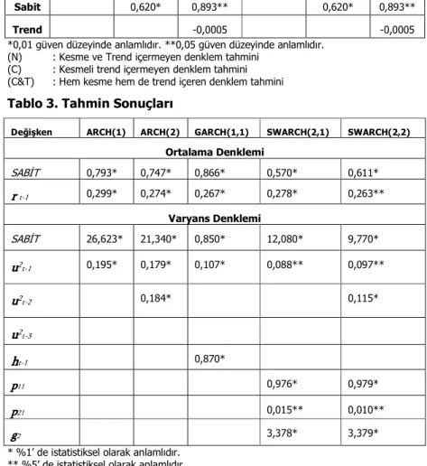 Tablo 3. Tahmin Sonuçları 