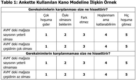 Tablo 1: Ankette Kullanılan Kano Modeline İlişkin Örnek  Gereksinimlerin karşılanması size ne hissettirir? 