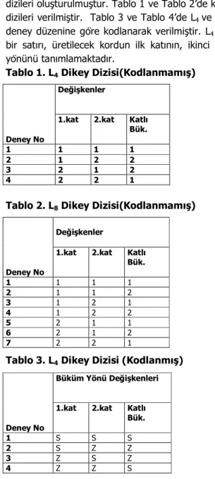 Tablo 1. L 4  Dikey Dizisi(Kodlanmamış) 