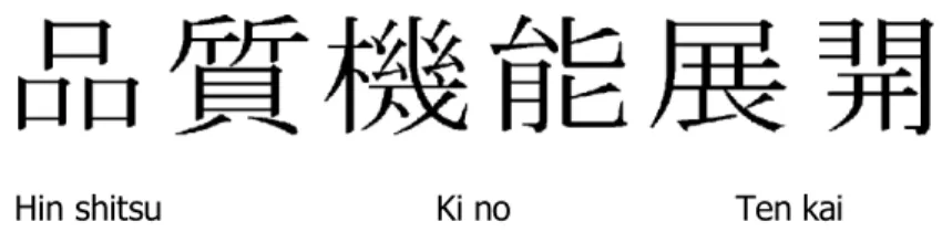 Şekil 1. Kanji Alfabesi ile Kalite Fonksiyon Göçerimi 