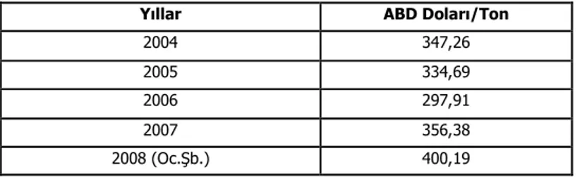 Tablo  5:  Kuru  Dökme  Yük  Gemilerinin  Hurda  Fiyatlarının  2004- 2004-2008 Yılları Arasındaki Değişimleri 