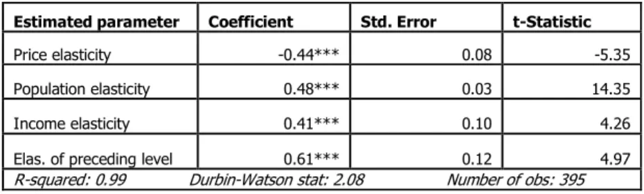 Table 3: Fixed Effects Estimation with GMM 