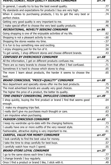 Table 2:  Consumer  Style Characteristics: Non-Constrained Eight  Factor Solution 