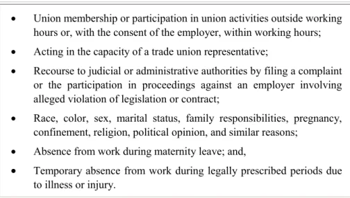 Table 4 : Valid reasons for termination 