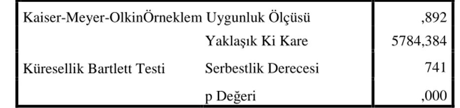 Tablo 7. Faktör Analizi Sonuçlarına Göre KMO ve Barlett’s Test Sonucu 