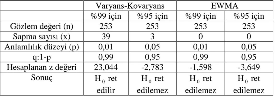 Tablo 4: Geriye Dönük Test Sonuçları 