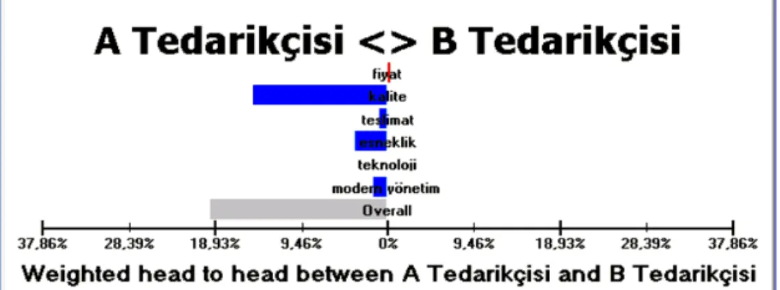 Şekil 8: Başabaş Duyarlılığı 