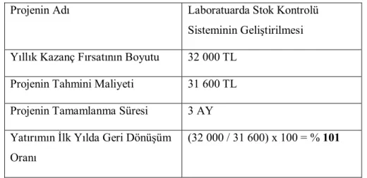 Tablo 9: Laboratuar Süreci Projesinin ROI Hesabı 