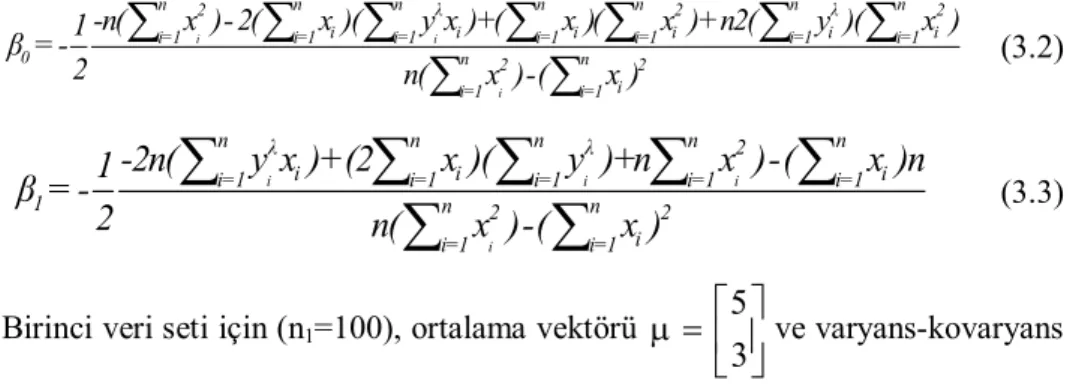 Şekil 3.1: n 1  = 100 için  λ  ve HKT değerleri 
