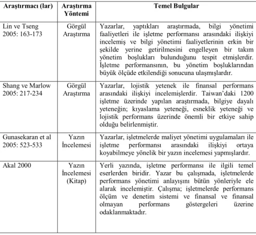 Tablo 2: İlgili Yazın Özeti  